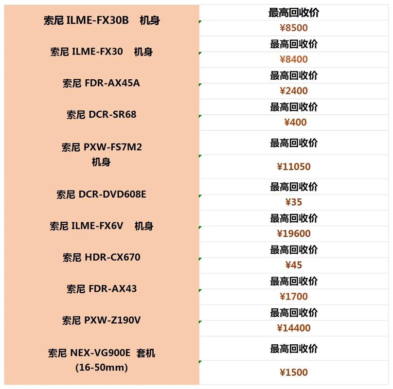 【摄像机报价】不同品牌的摄像机报价是多少