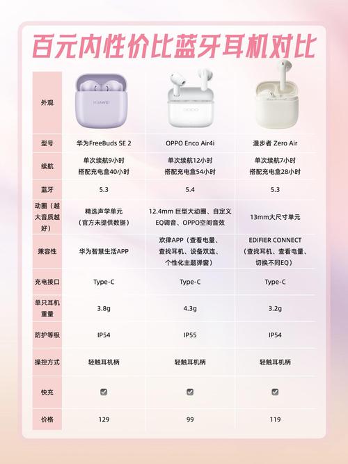 华为freebudspro2和freebudspro有什么区别?华为freebudspro2值得买...