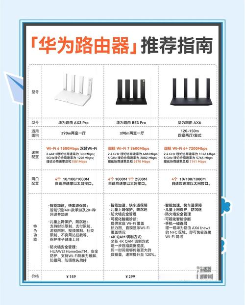 华为路由器好不好,和小米路由器哪个好?精选6款华为路由器,含ax3Pro...