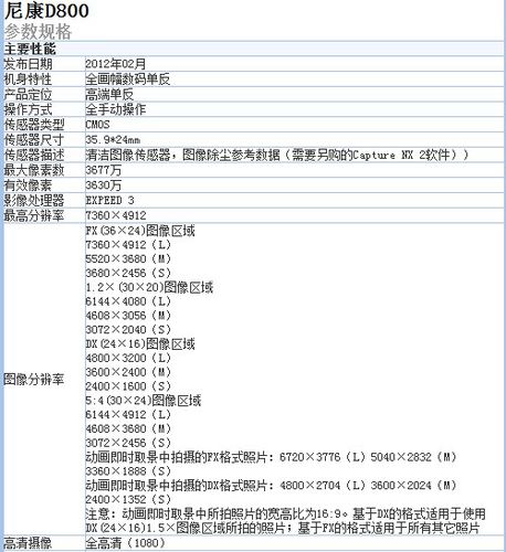 尼康D800怎样?和D700。有哪位高手了解?