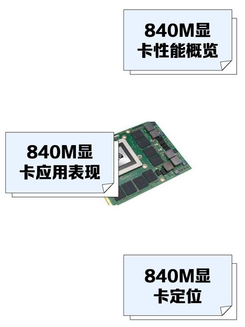 840m相当于什么显卡?