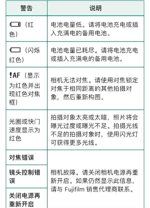 富士XT4机身码在哪里看