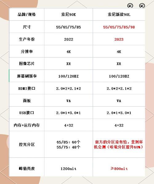 万能的百度帮我分析索尼T900,T90和T700比较好买哪个