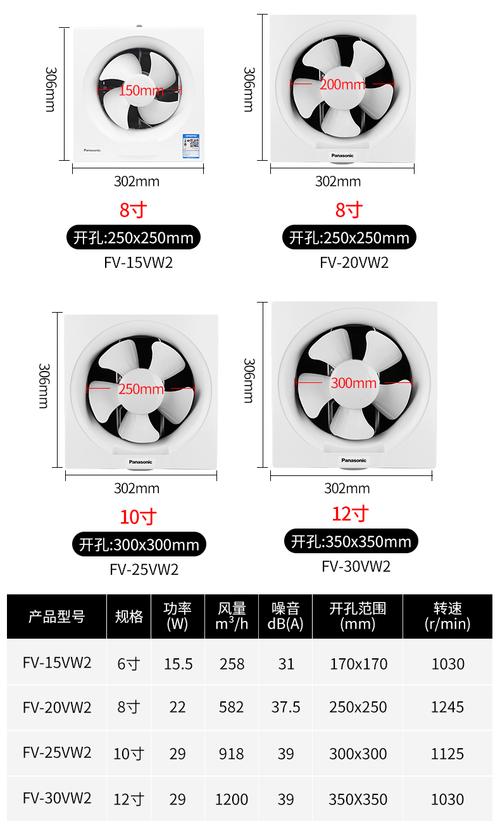 松下排气扇与艾美特排气扇核心技术是什么