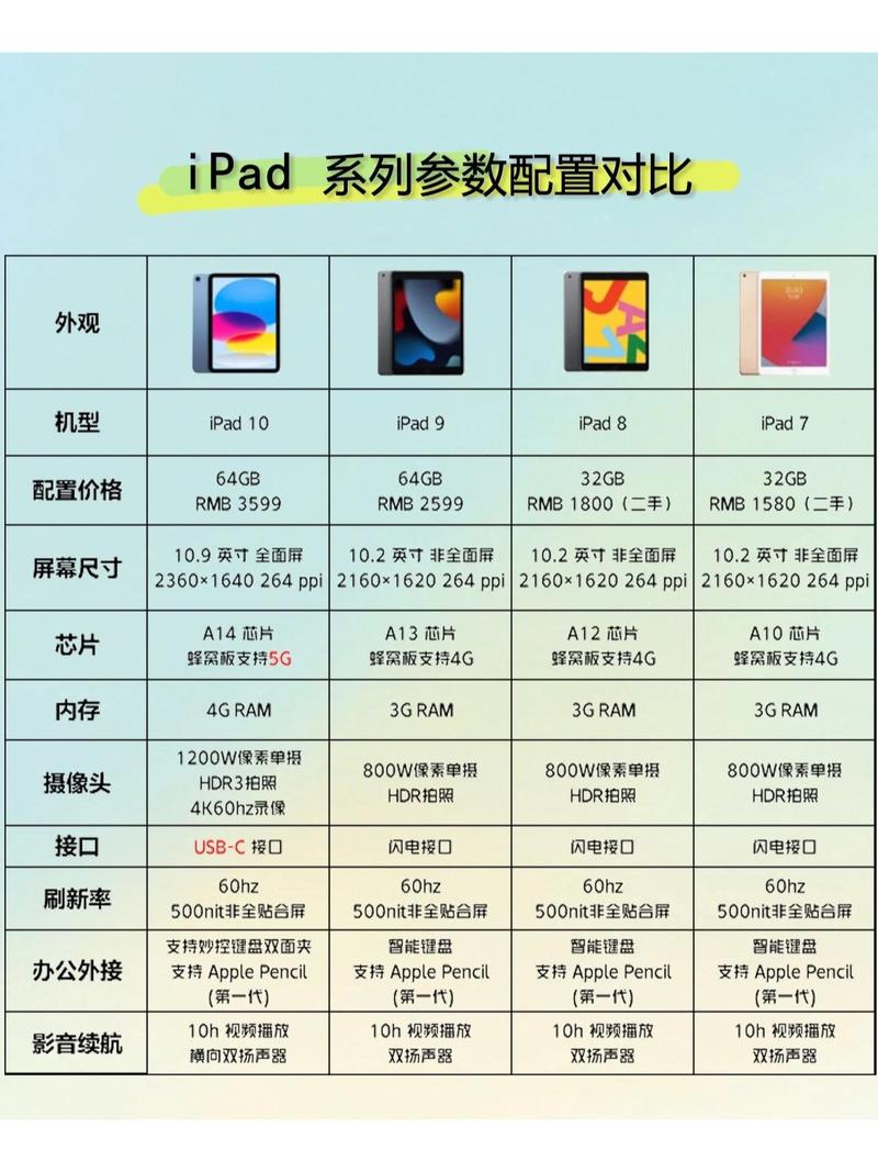 ipad2尺寸是多少?