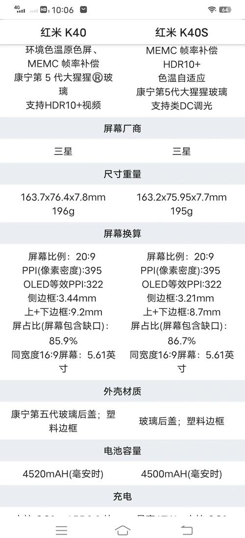 红米K40S参数配置、功能介绍及上市时间