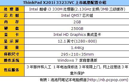如何将thinkpadX201i系统恢复至原始状态