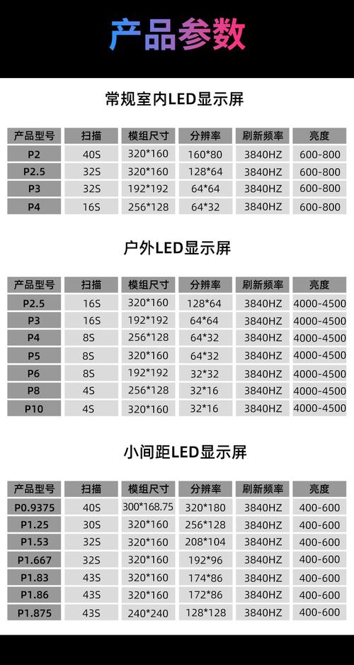 软屏光电:杭州如何选购室内led显示屏