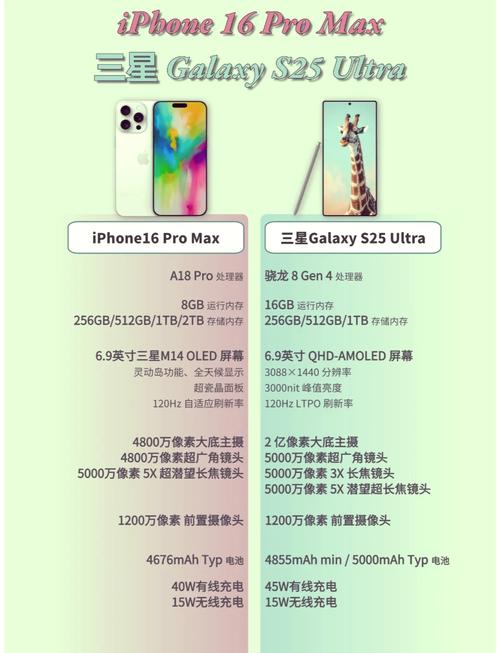 三星s23ultra和苹果13promax哪个好?哪个好