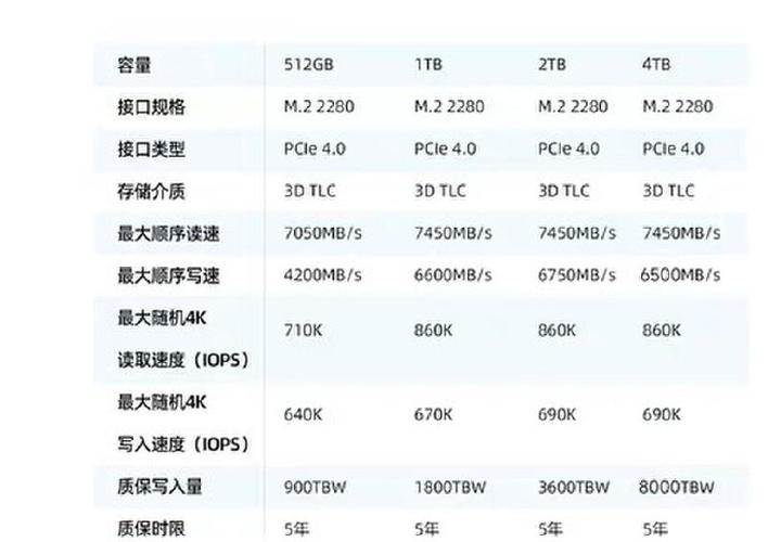移动固态硬盘排名榜前十名,移动固态硬盘哪个牌子好更耐用