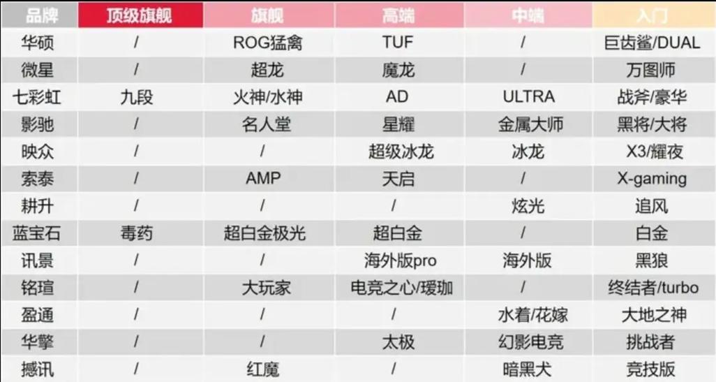 笔记本电脑独立显卡类型