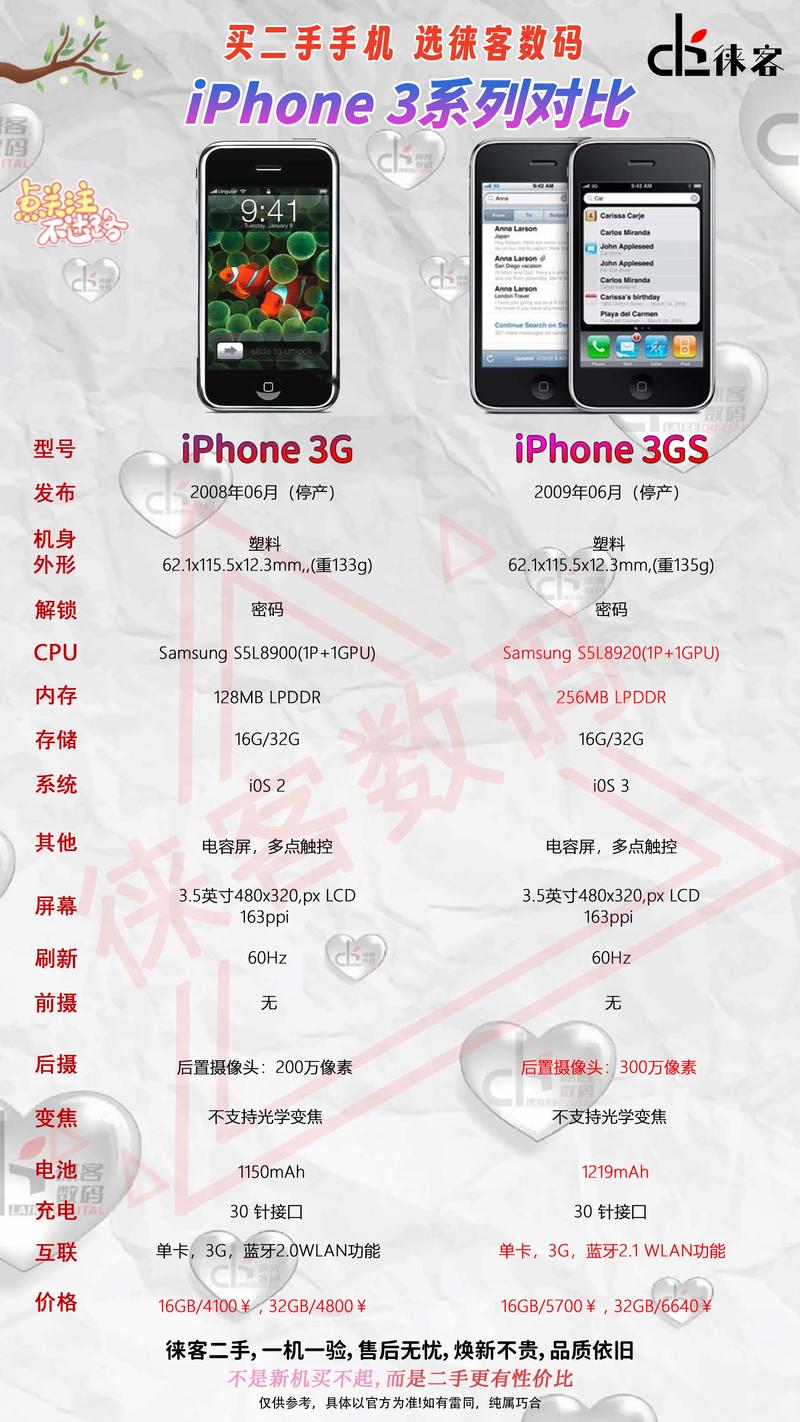 苹果手机3是什么时候上市的呢?