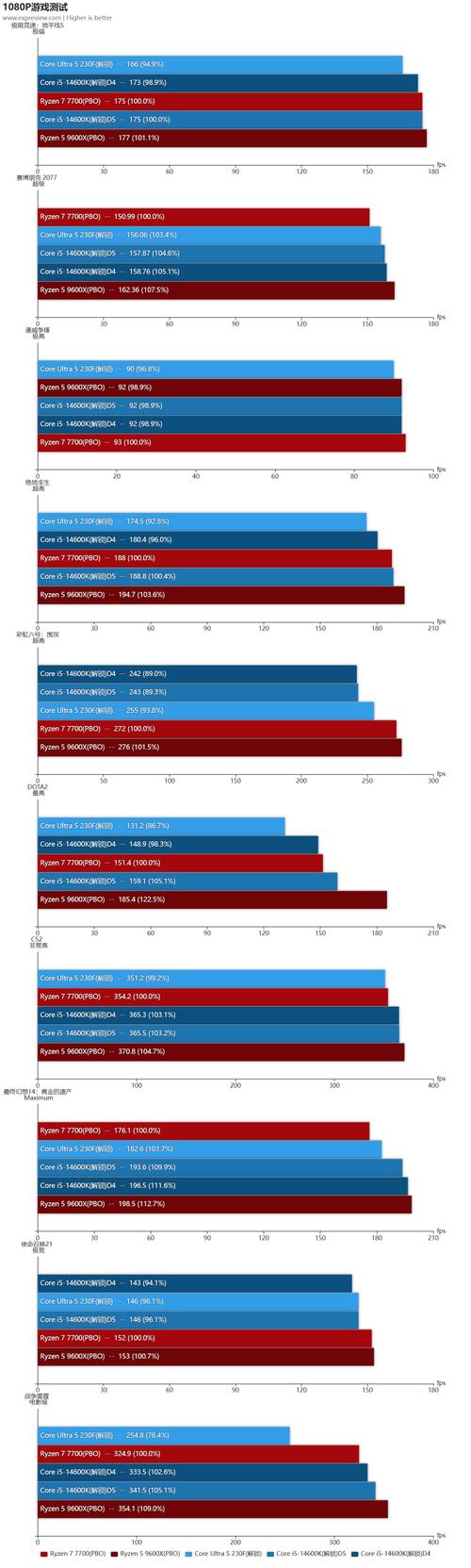 amd处理器都有哪些型号和区别