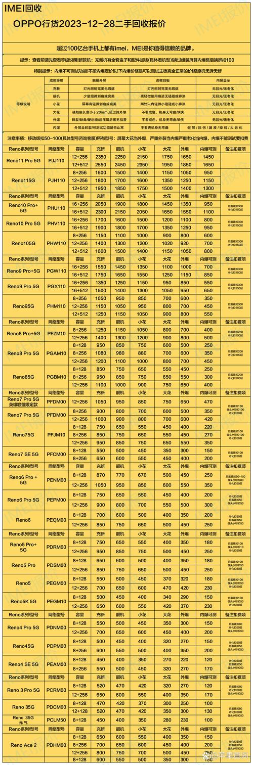 oppoa4报废机费用