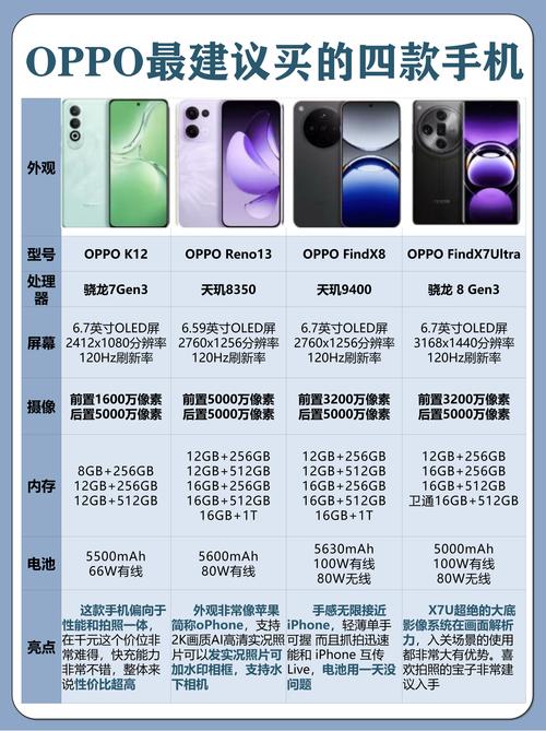 oppo4和oppok12哪个好