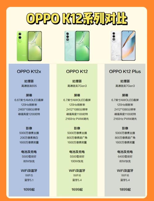 oppo手机型号大全顺序图