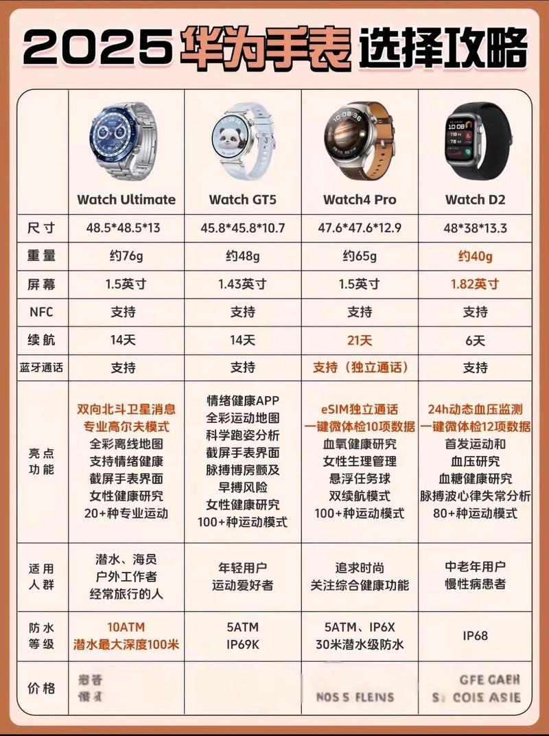 gt2pro和watch3区别