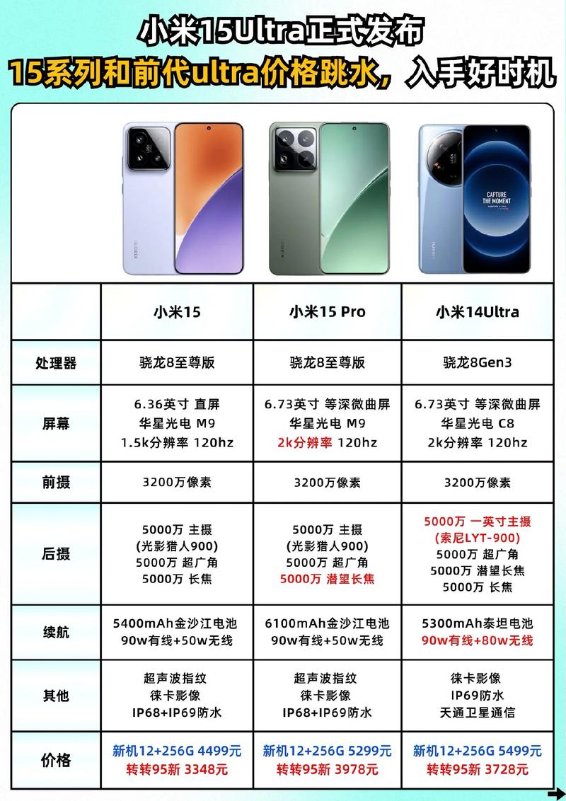 小米15ultra出厂价