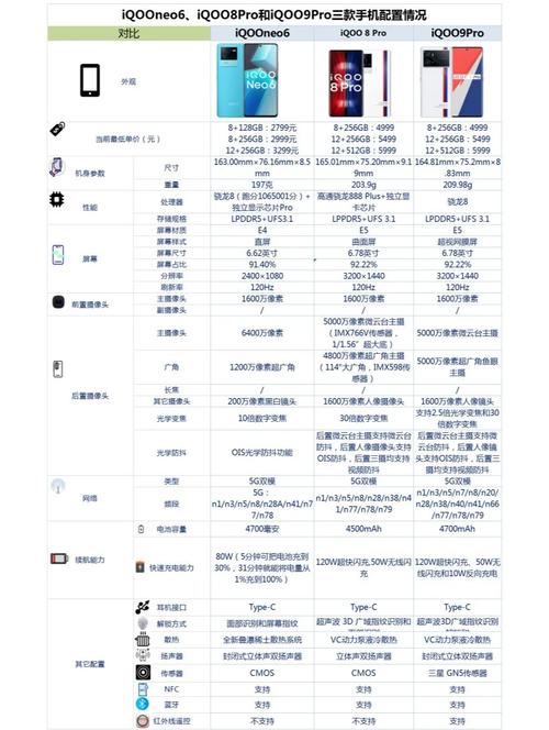 爱酷9多少钱(爱酷9pro配置)