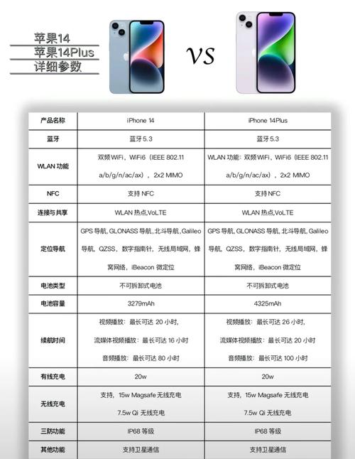苹果14plus和14pro哪个更好些,有