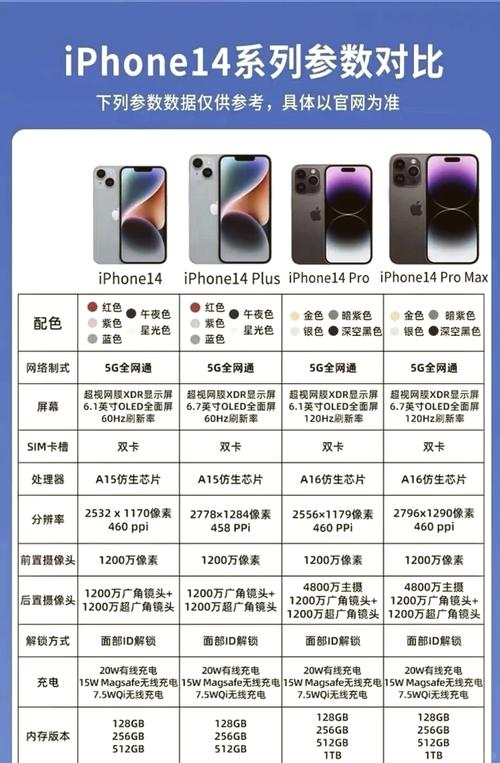 苹果14和14plus的区别