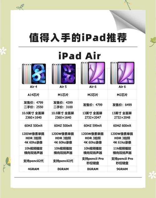 ...电脑iPad哪款性价比高|玩游戏iPad推荐|苹果iPad型号选购攻略大全...