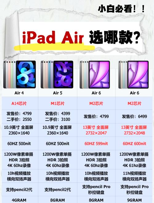 【2024年618】ipad系列平板产品选购推荐,哪款苹果平板性价比比较高...