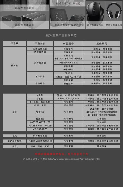 酷冷至尊电源怎么样?酷冷至尊电源系列型号详解