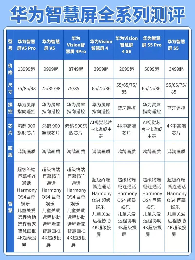 华为智慧屏尺寸一览表