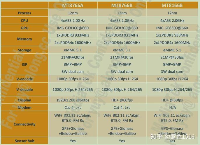 手机CPU型号中的MT和MTK有什么不一样的?