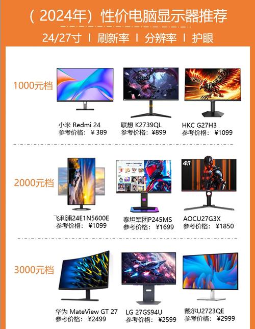 24英寸显示器上2k好不好