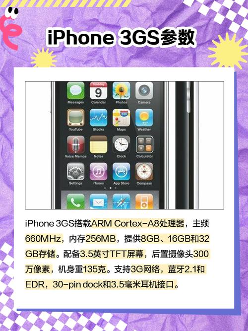 iphone3是哪一年出的