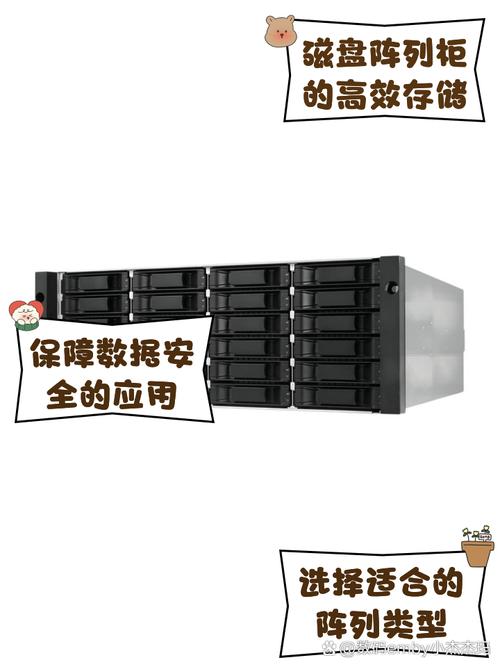 监控器的磁盘阵列是什么呢