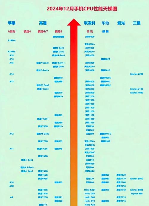 华为麒麟cpu排名榜