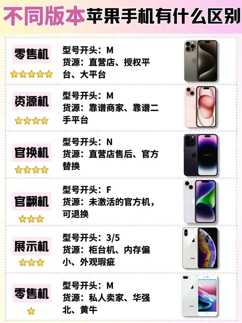 苹果6s怎么区分4.7和5.5