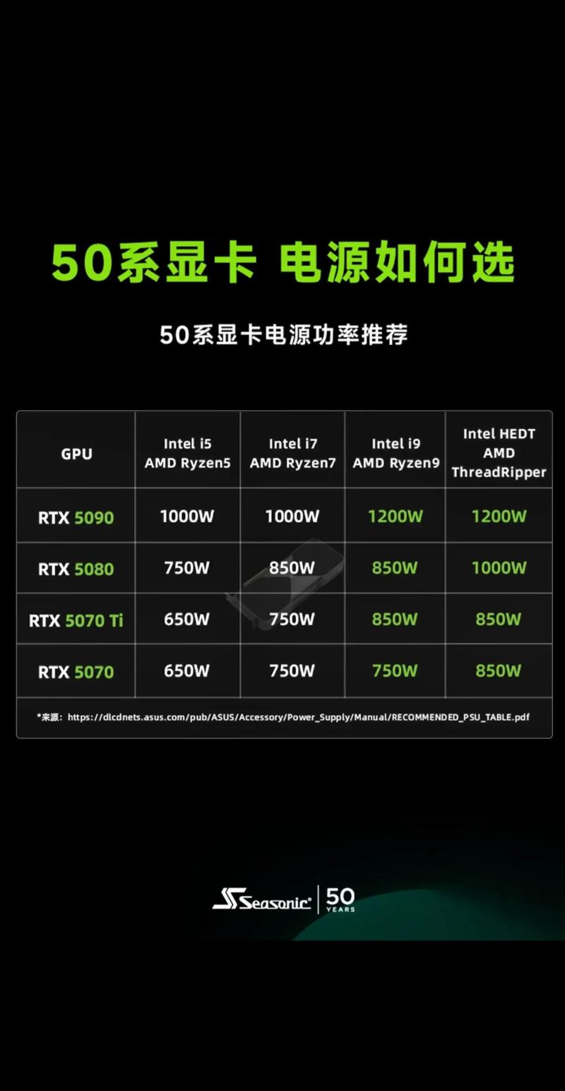 GTS250的显卡功率是多大?我用额定300w的电源够用吗?