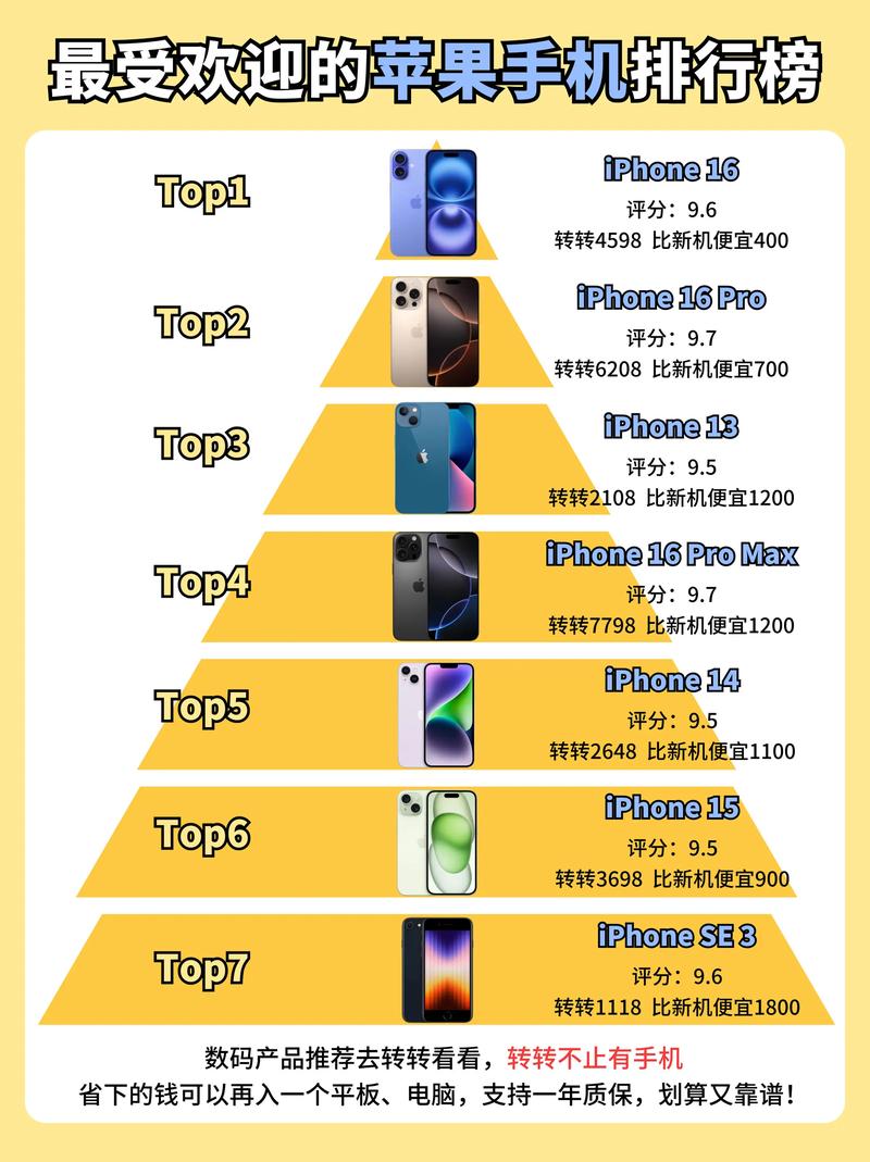 谁用过Lumia1020的,好用吗