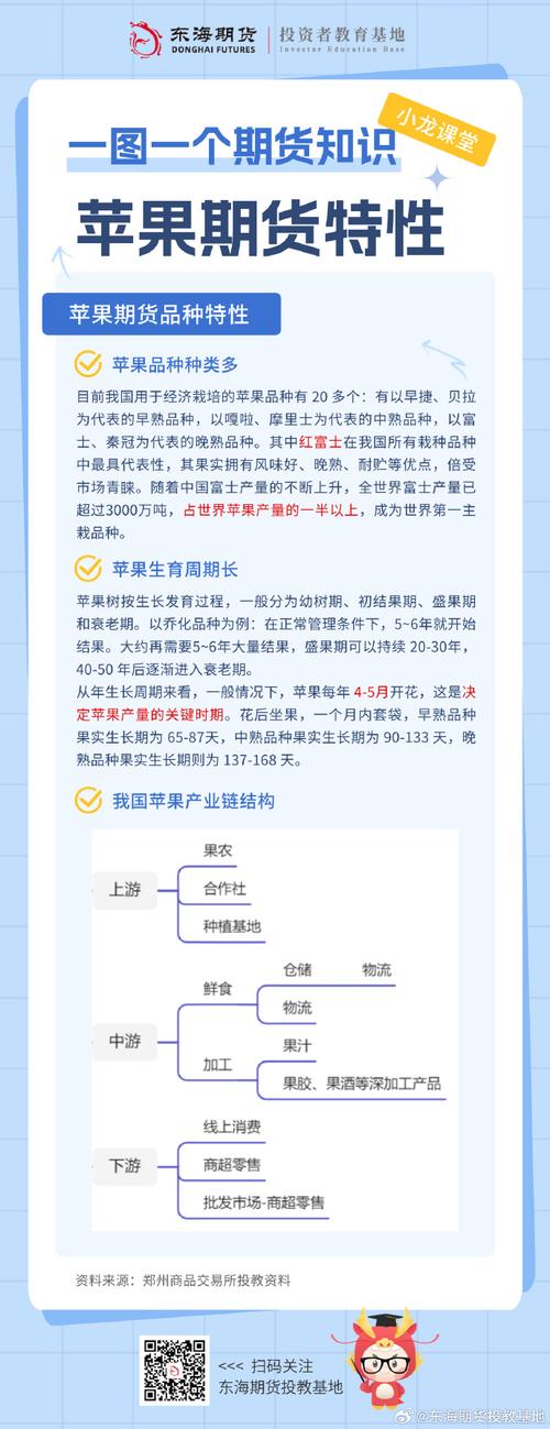 苹果期货什么意思