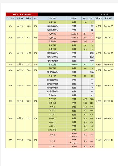 中星6B卫星上中央四频道的本振频率是多少?