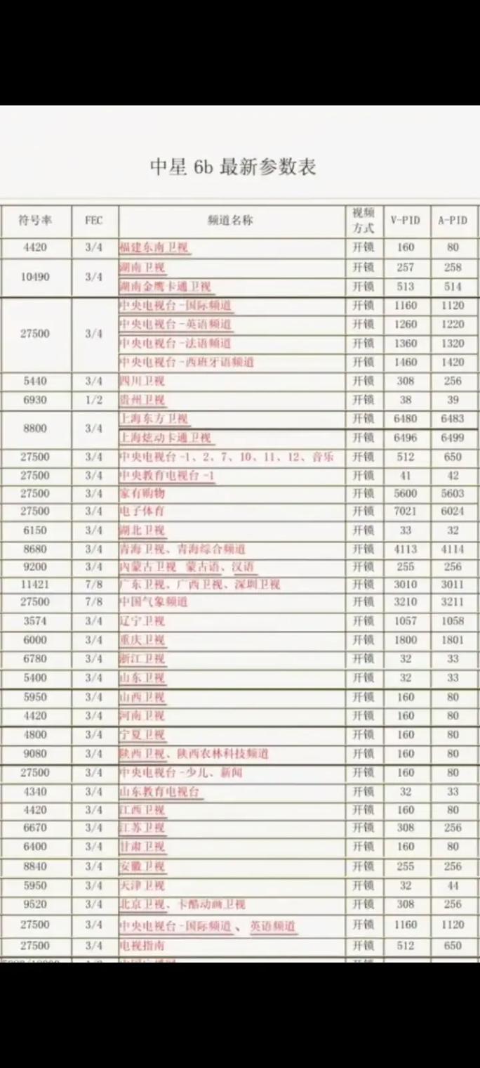 中星6B卫星的参数是多少?