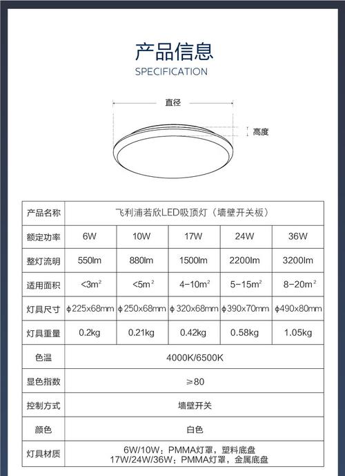 飞利浦大功率led灯泡的费用谁清楚?一般寿命是多长?