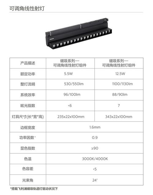飞利浦汽车灯泡比原厂好吗