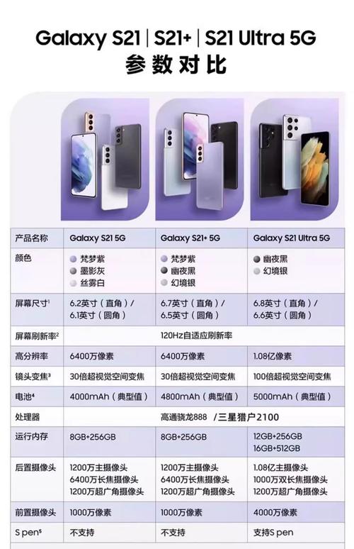 三星S21参数配置是什么?