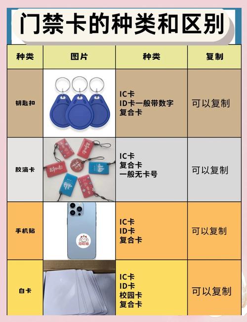 苹果手机nfc功能怎么添加门禁卡