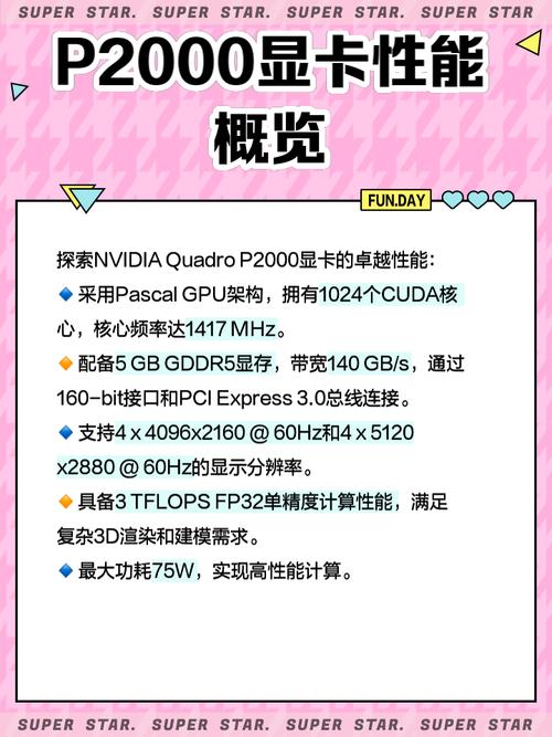 p2000显卡什么水平