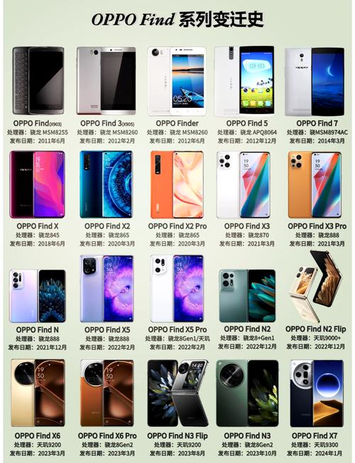 oppor7s是哪一年出的