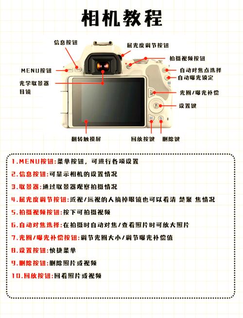 佳能200d怎么对焦