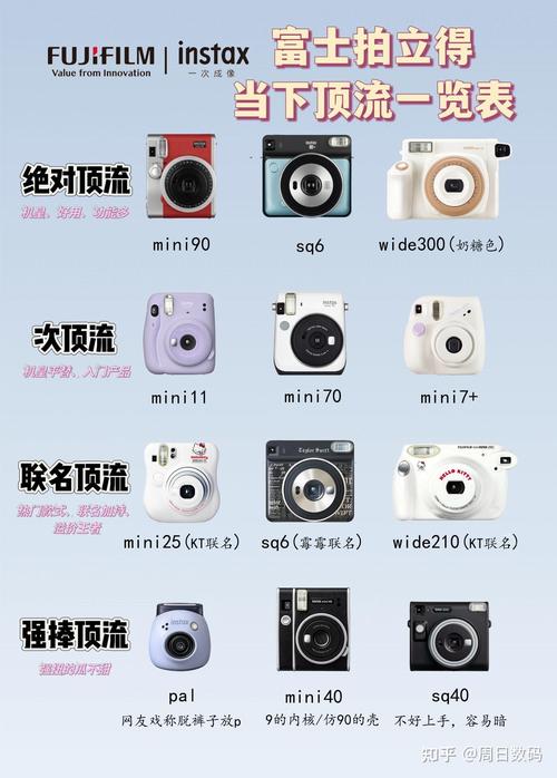 拍立得怎么选?2024最推荐买这三款:口碑公认!