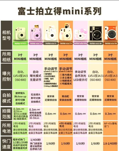 2024年买哪款拍立得相机?拍立得相机推荐与入坑指南