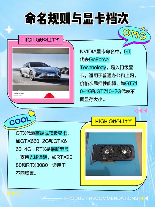 GT的显卡和HD的显卡有什么区别?